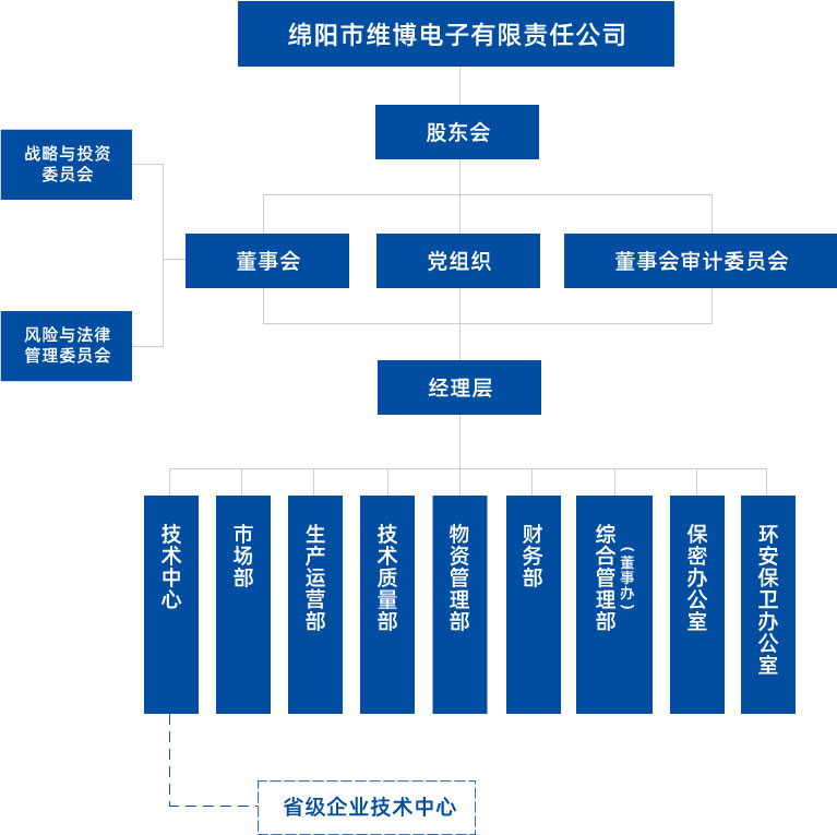 維博組織結構.jpg