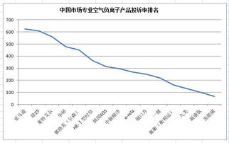 中國市場(chǎng)空氣負(fù)離子（負(fù)氧離子）產(chǎn)品調(diào)研報(bào)告