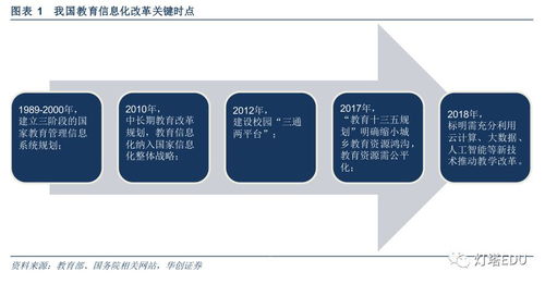 新高考剛需產(chǎn)品市場(chǎng)機(jī)遇調(diào)研報(bào)告