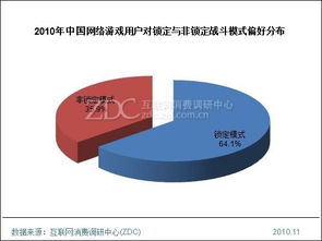 Z世代（ZDC）網(wǎng)絡(luò)游戲用戶(hù)產(chǎn)品偏好調(diào)查報(bào)告 市場(chǎng)洞察與趨勢(shì)分析