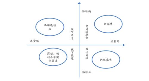 2020年中國(guó)休閑食品產(chǎn)業(yè)研究與消費(fèi)趨勢(shì)調(diào)查報(bào)告