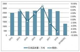 中國食品安全檢測儀器市場調研與發展趨勢分析（2021-2027）