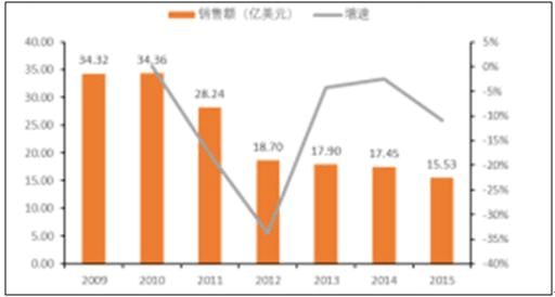 2017-2023年中國左氧氟沙星片市場(chǎng)專項(xiàng)調(diào)研研究報(bào)告