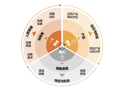 奧翌市場(chǎng)調(diào)查 賦能企業(yè)精準(zhǔn)決策的市場(chǎng)調(diào)研專家